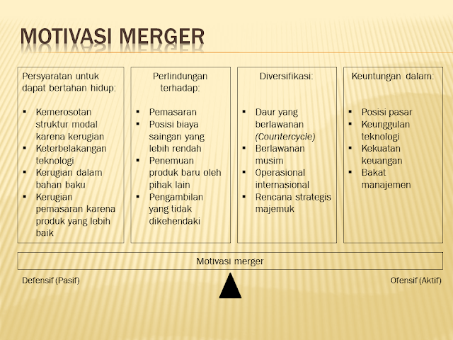 Motivasi Merger