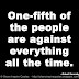 One-fifth of the people are against everything all the time. ~Robert Kennedy 