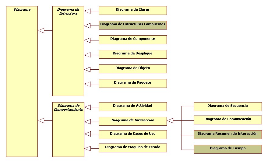 Tipos de diagrmas UML  ingenieria de sistemas I