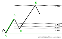 Download ebook Strategi fibonacci unlocked