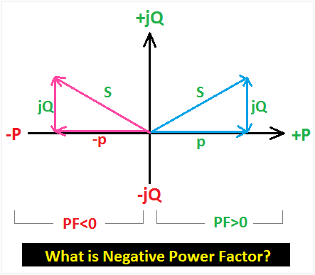 negative power factor