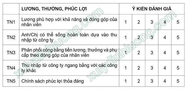 Câu hỏi đảo đáp án reverse question