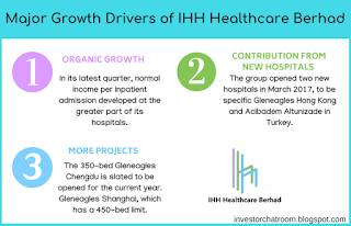 IHH Healthcare Berhad 