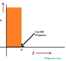  Best Electrical Experiment | Low Pass Filter | High Pass Filter 