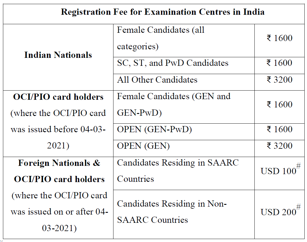 JEE Advanced 2024 – Joint Entrance Examination (Advanced)