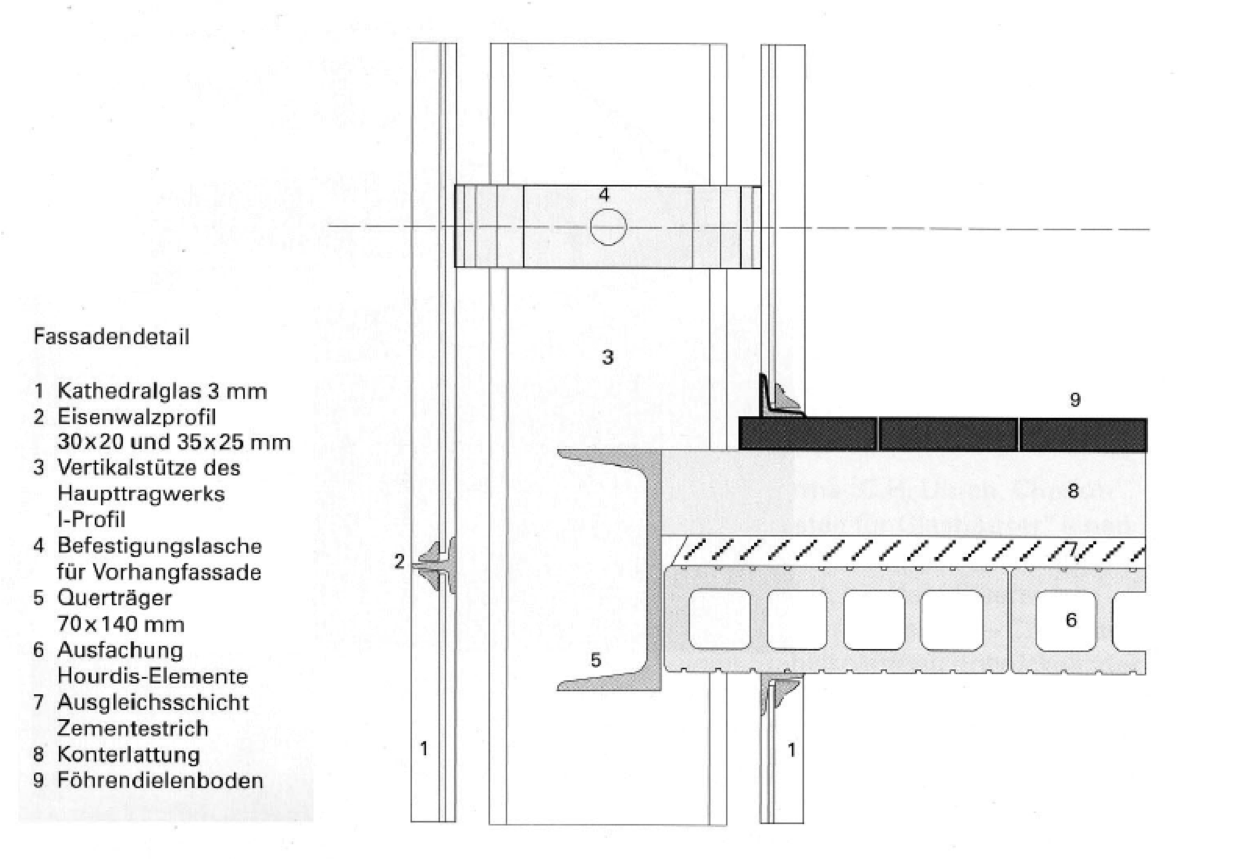 Curtain Wall Details