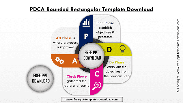 PDCA Rounded Rectangular Free PPT Template Download