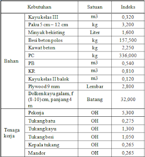  CONTOH PERHITUNGAN RAB PLAT BETON TEKNIK SIPIL