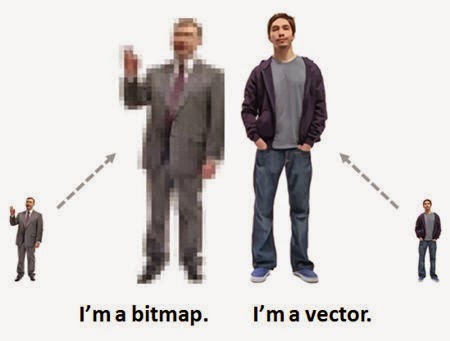 bitmap dan vektor (istilah, perbedaan, kelebihan, dan