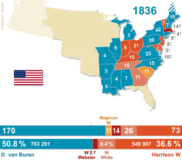 United States of America presidential election of 1836