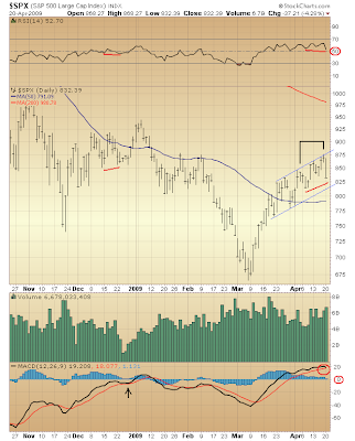 $SPX