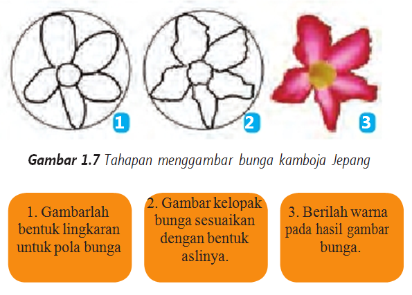 Berbagai Macam Teknik Menggambar Dasar Bondowoso Community