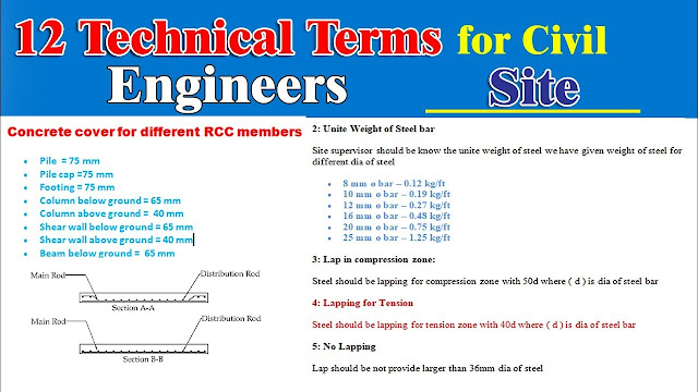 12 Technical Terms for Civil Site Engineers