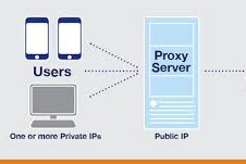 Konfigurasi Proxy pada Squid3 Debian 8.6 untuk Block HTTP 