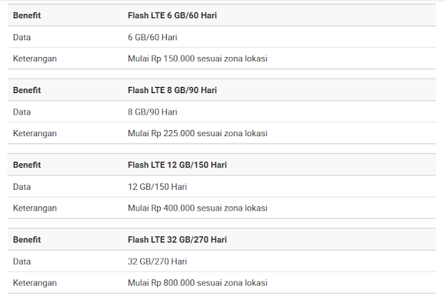 Paket Flash 4G LTE