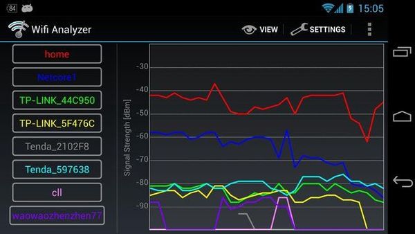 WIFI Analyzer - Charkleons