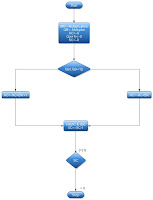 Booth Algorithm4