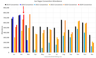 Las Vegas Convention Traffic