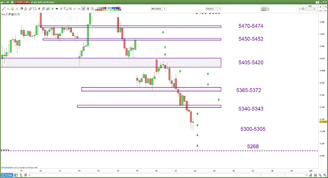 Plan de trade vendredi 21 juin 18 cac40