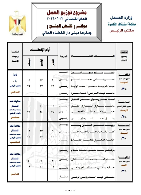 دوائر طعون  ( نقض الجنح )  مقرها  دار القضاء العالى