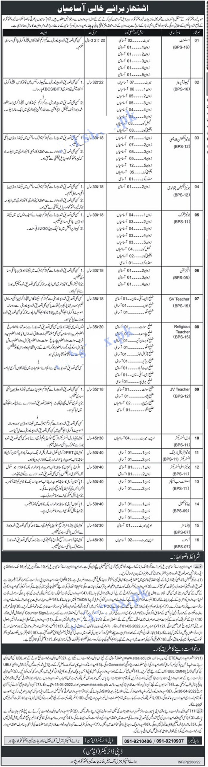 Prison Department KPK New Jobs 2022 Jail Khana Jat KPK Online Form