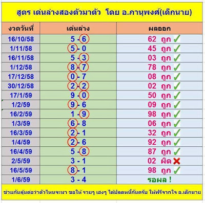 รูปภาพ