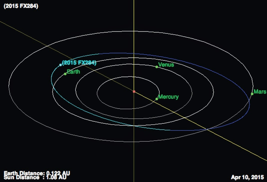 http://sciencythoughts.blogspot.co.uk/2015/04/asteroid-2015-fx284-passes-earth.html