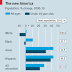 New Census Data Show Both Racial and Geographic Distribution Changes in U.S.