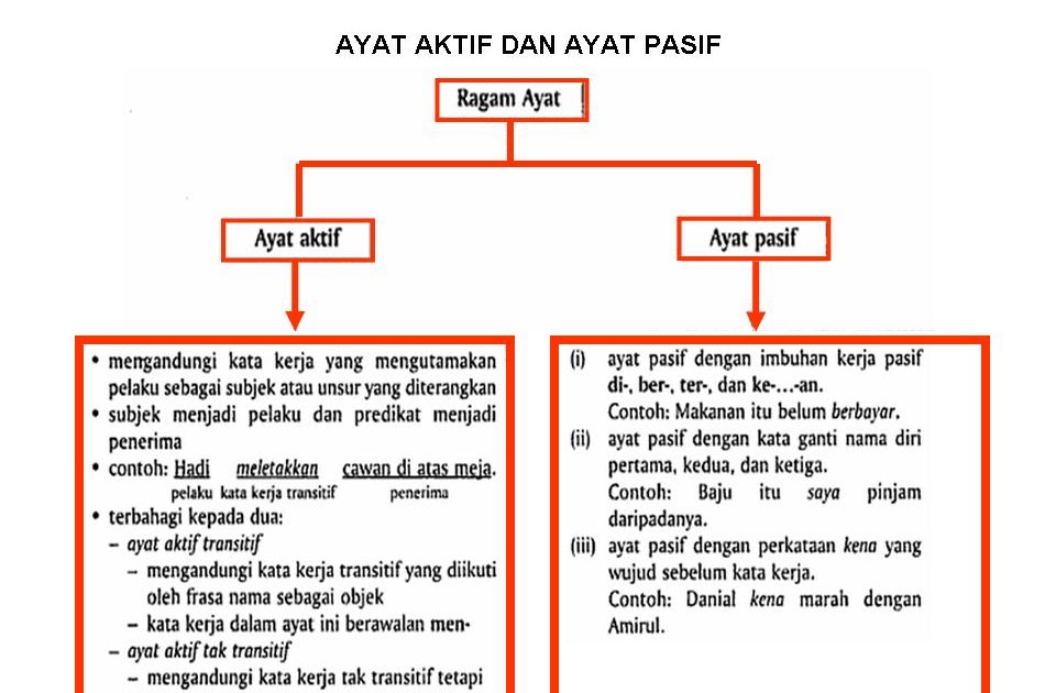 Bahasa Melayu Tingkatan 2: AYAT AKTIF DAN AYAT PASIF