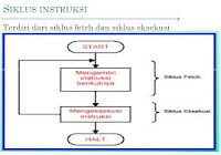 Fungsi dan Struktur CPU Inspirasi Ku com