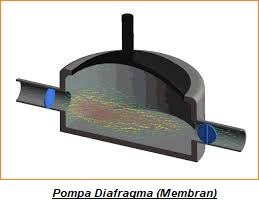 Pompa Diafragma (pompa membran) : Cara Kerja, Jenis dan Aplikasi