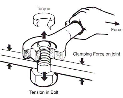 torque range for bolt tightening