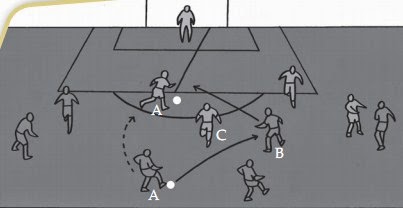Taktik Pola Penyerangan Sederhana dalam Sepak Bola