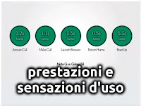 Prestazioni e Sensazioni d'Uso