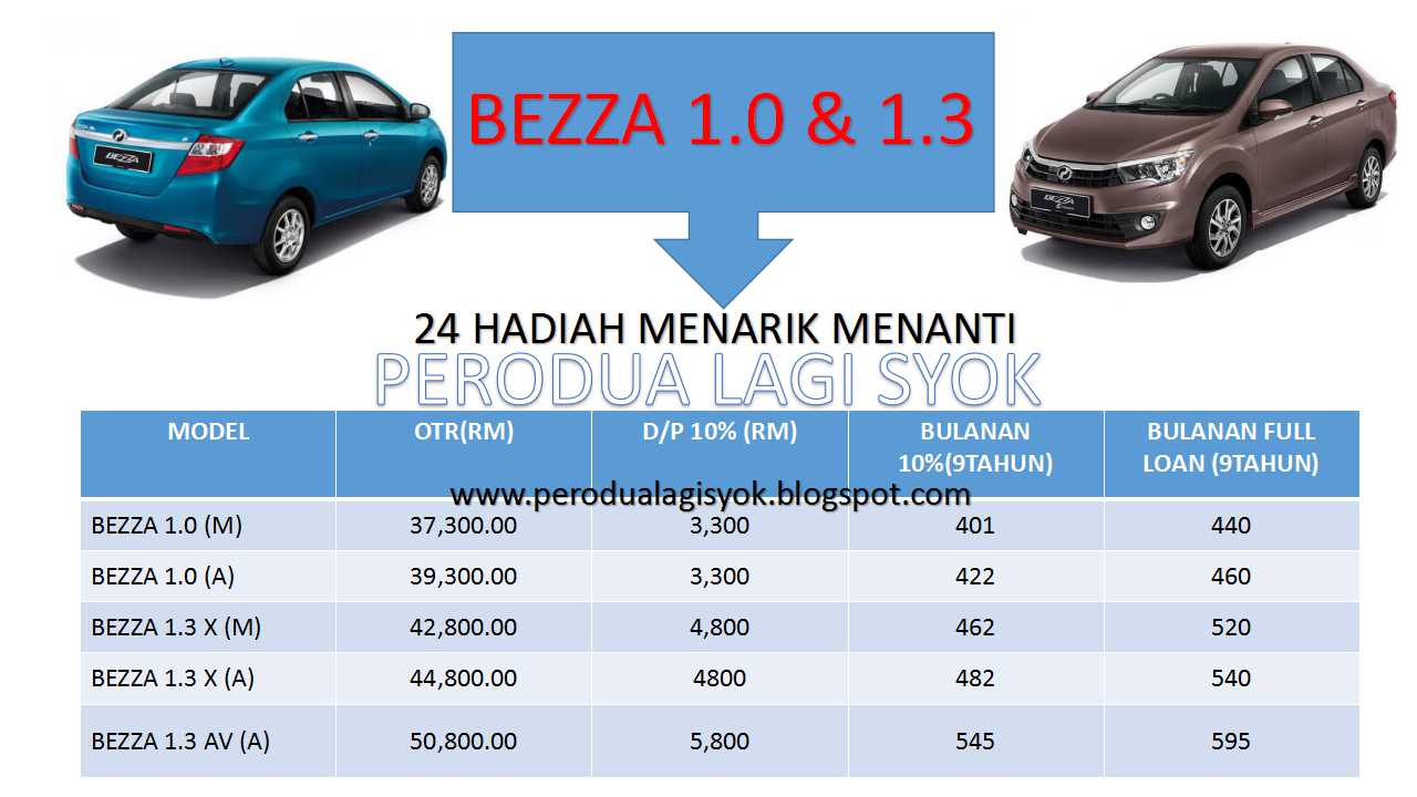 MUHD TARMIZI PERODUA: August 2015