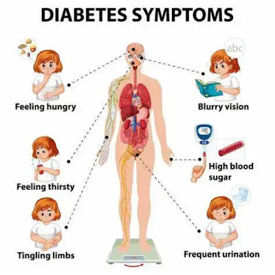 Prevent diabetes: types, symptoms and causes