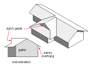 Gable Roof Design