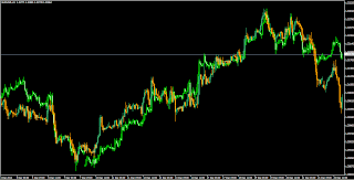 charts overlay mt4 indicator