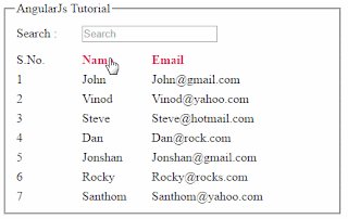 AngularJs Tutorial: Implement Sorting and Searching of data