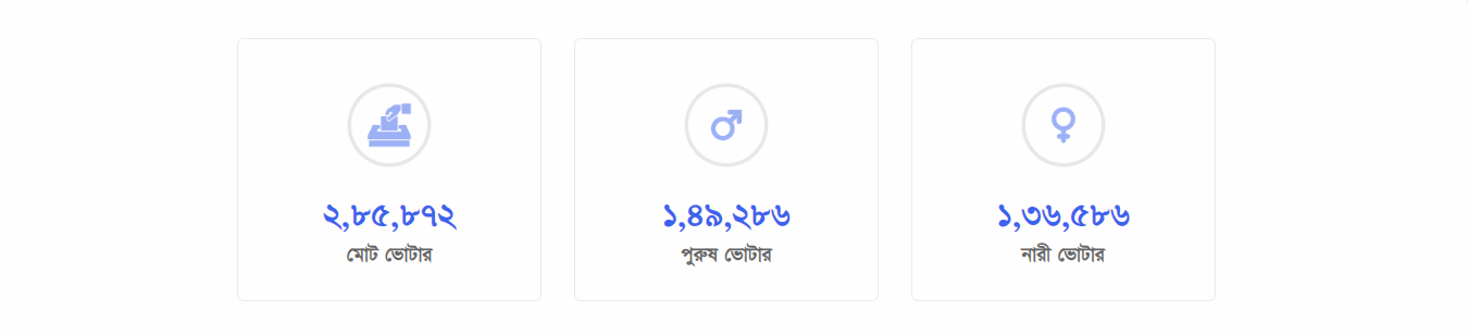 একাদশ জাতীয় সংসদ নির্বাচন-২০১৮ | চট্টগ্রাম-১২ পটিয়া