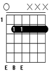 Kunci Gitar Chord Gitar E5