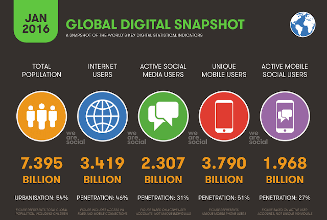 Skills for Digital Marketing Manager