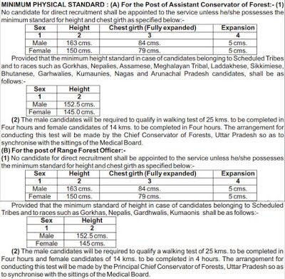 UPPSC Assistant Conservator of Forest Exam