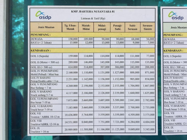 Daftar Biaya Tiket Roro