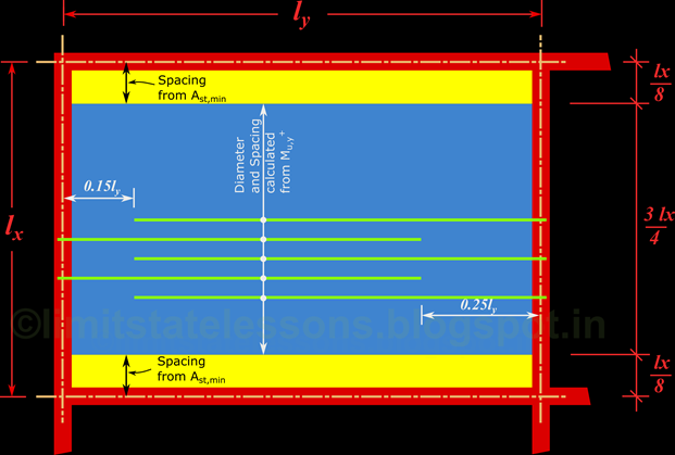 chap_17_restrained_y_bottom_bars_new1