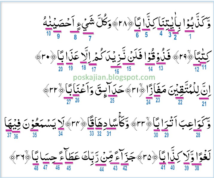 Hukum Tajwid Al Quran Surat An Naba Ayat 28 40 Lengkap Dengan Penjelasannya
