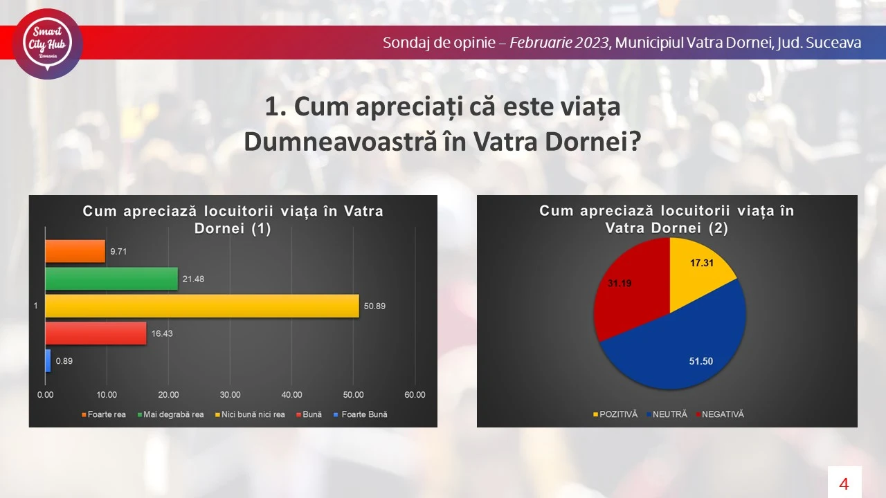 Viața în Vatra Dornei