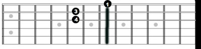 belajar chord gitar dasar untuk pemula