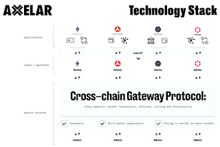 Axelar Network Photo