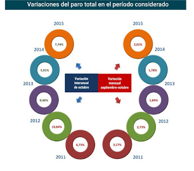 asesores económicos independientes - Javier Méndez Lirón 11-2